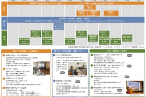 イベント年間スケジュールを公開しました。
